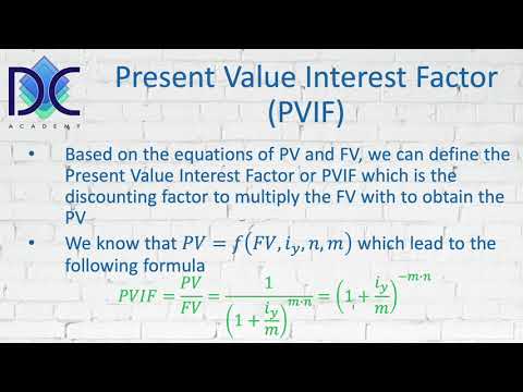 Time Value of Money – Future and Present Value